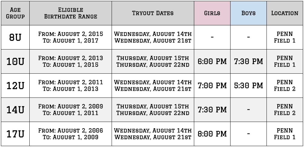 Travel+FLAG+Tryouts